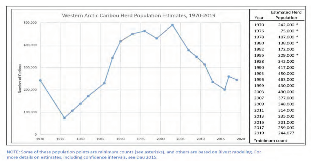 The Proposed Closures of Caribou Hunting on Some Federal Lands Isn’t Based on Population Declines—It’s About Human Conflicts